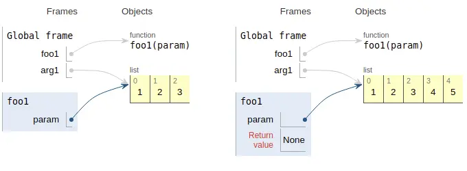 tuple.webp