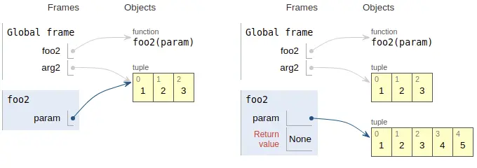 tuple.webp