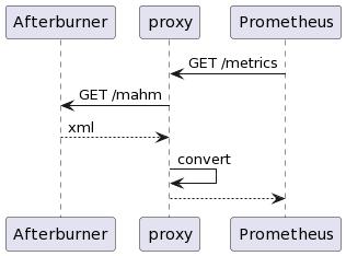 PlantUML diagram